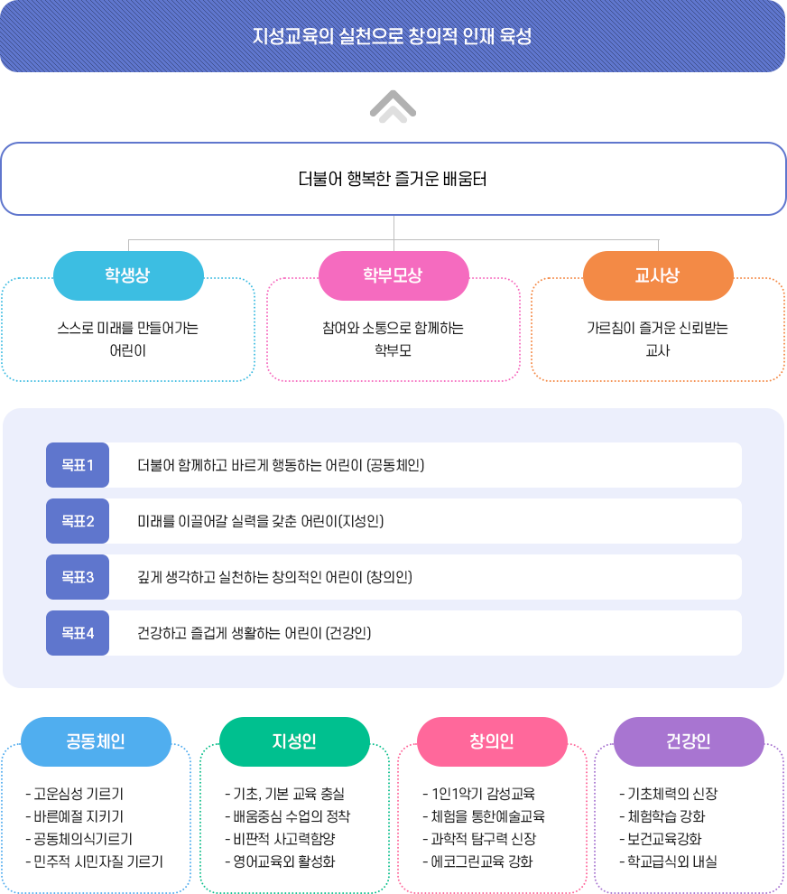 교육목표 이미지